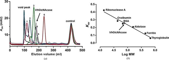 [Figure 3]