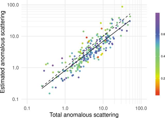 [Figure 4]