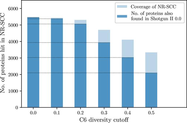 [Figure 5]