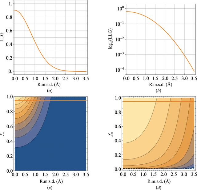 [Figure 2]