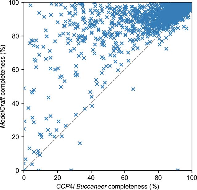 [Figure 4]