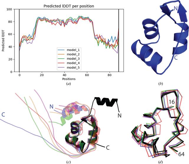 [Figure 3]