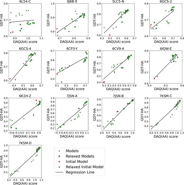 [Figure 3]