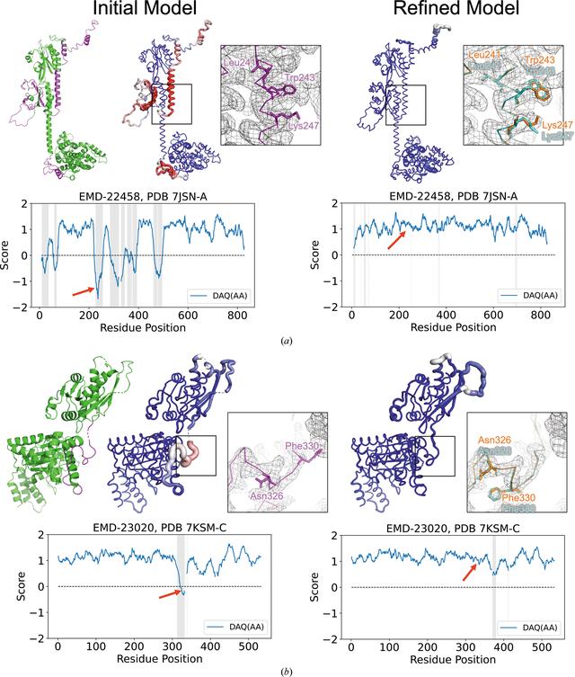 [Figure 6]