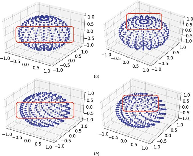 [Figure 1]