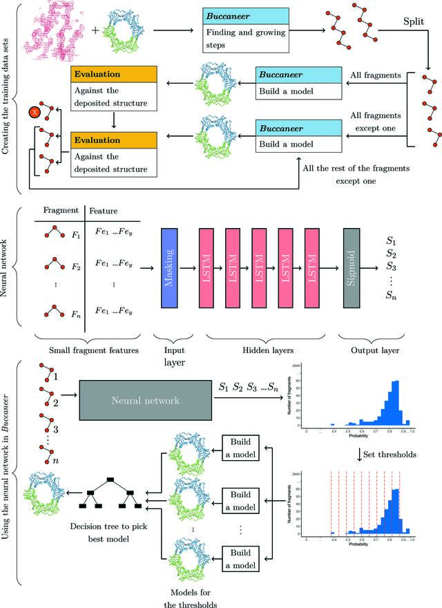 [Figure 2]