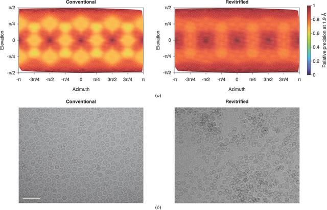 [Figure 3]