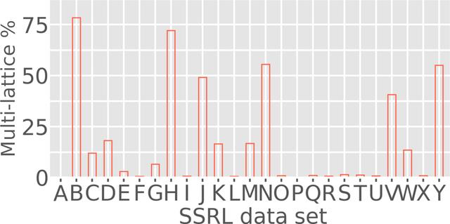 [Figure 14]