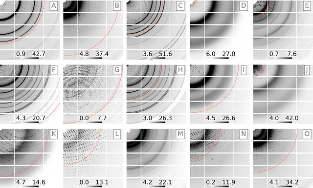 [Figure 2]