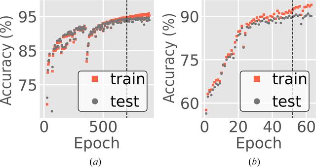 [Figure 6]