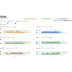 (IUCr) A web-based dashboard for RELION metadata visualization