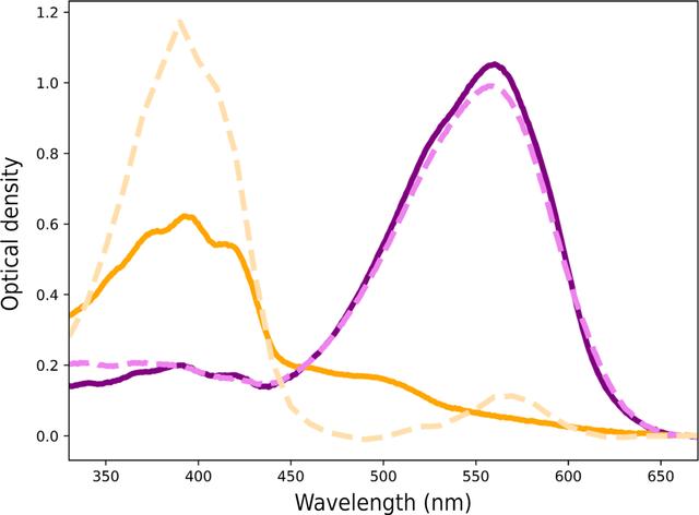 [Figure 2]