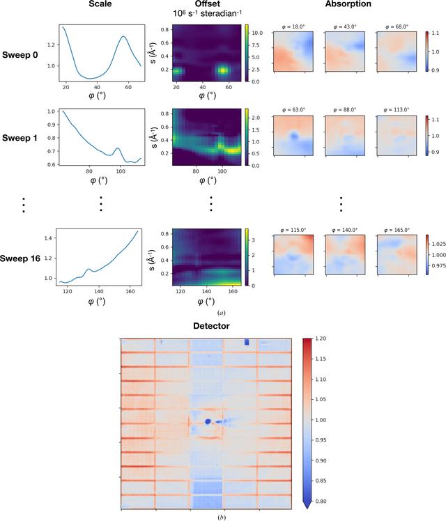 [Figure 3]