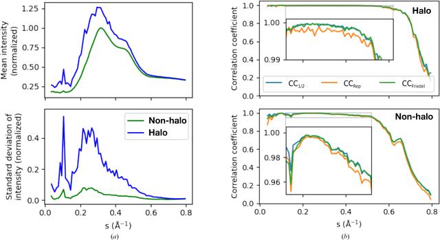 [Figure 4]