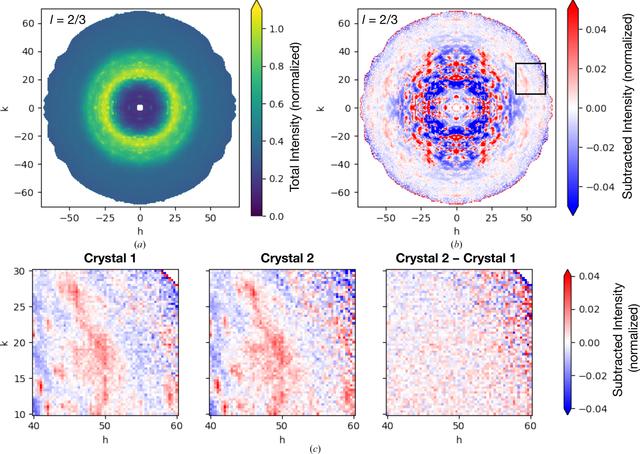 [Figure 5]