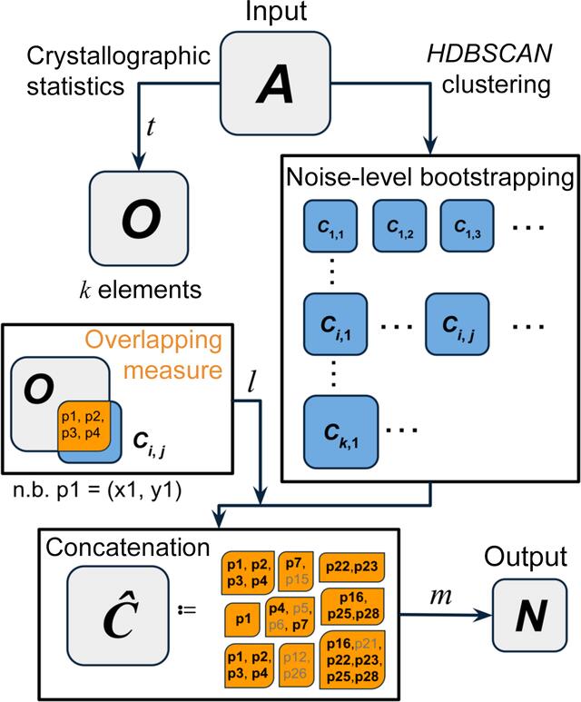 [Figure 3]