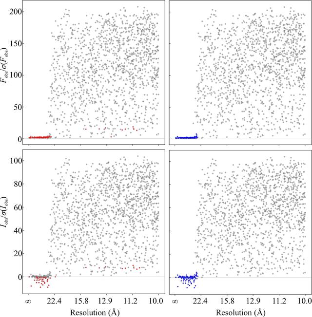 [Figure 4]