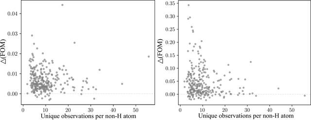 [Figure 5]