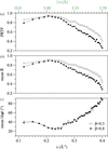 [Figure 10]