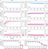 [Figure 2]