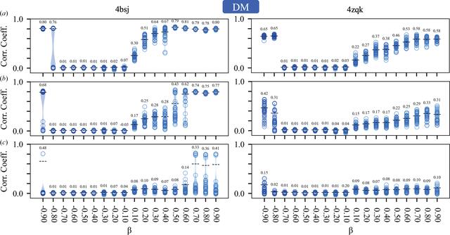 [Figure 3]