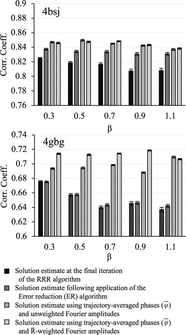 [Figure 9]