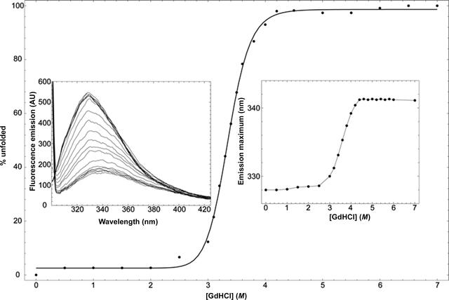 [Figure 2]