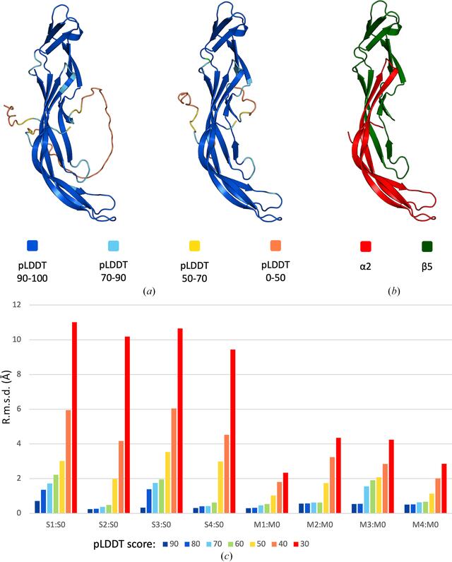 [Figure 1]