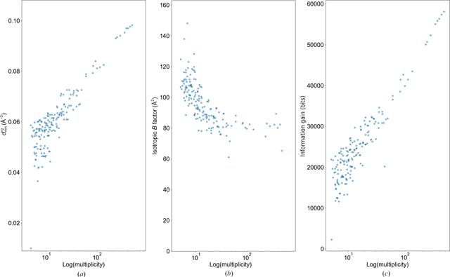 [Figure 1]