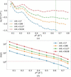 [Figure 4]