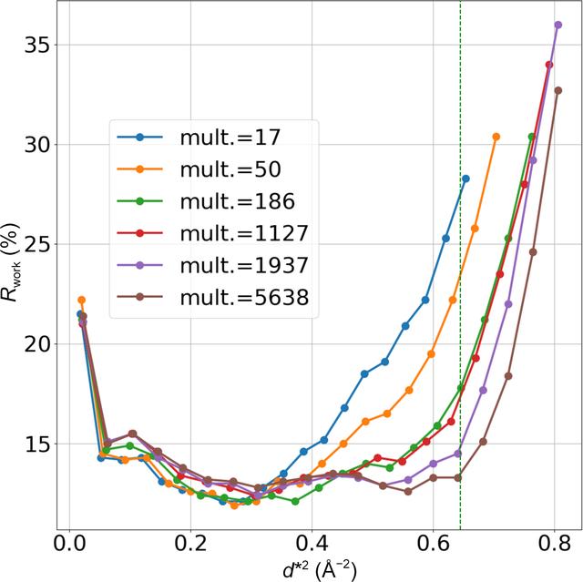 [Figure 5]