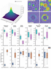 [Figure 2]