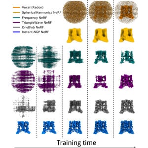 (IUCr) InstaMap: instant-NGP for cryo-EM density maps