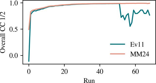 [Figure 1]