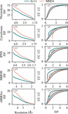 [Figure 3]
