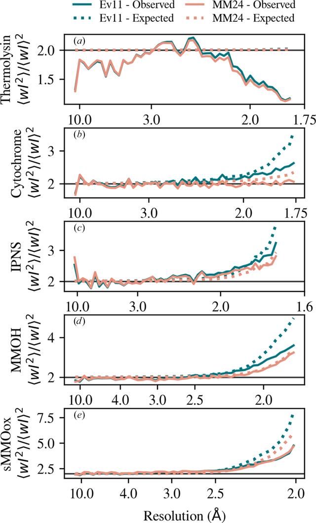 [Figure 4]