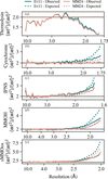 [Figure 4]