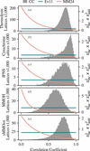 [Figure 5]