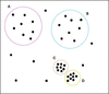 [Figure 2]