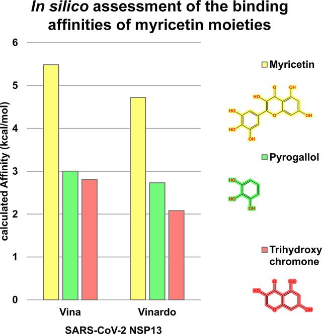 [Figure 2]
