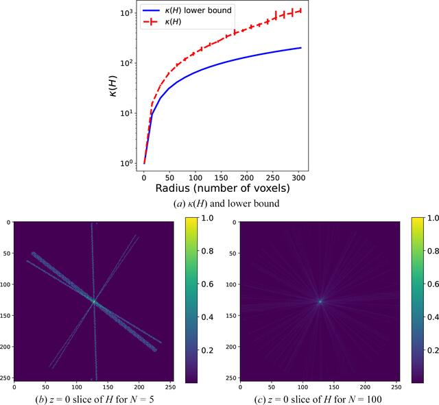 [Figure 1]