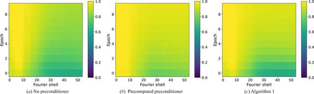 [Figure 6]