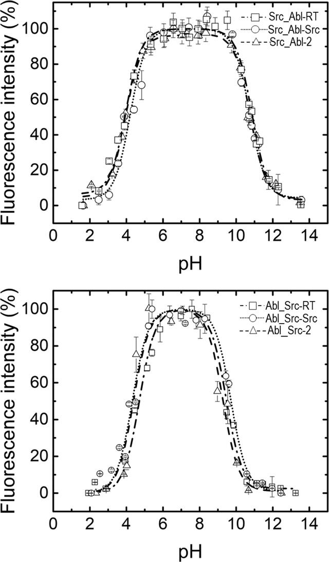 [Figure 2]