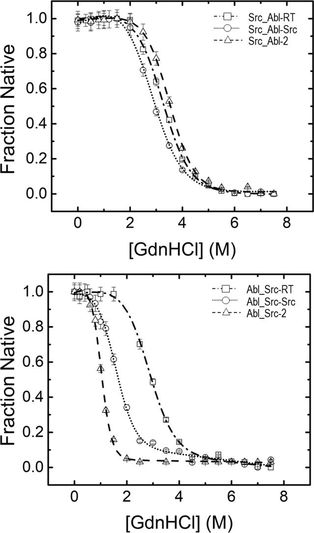[Figure 3]