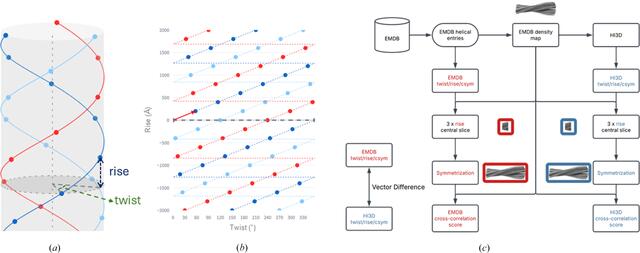 [Figure 1]