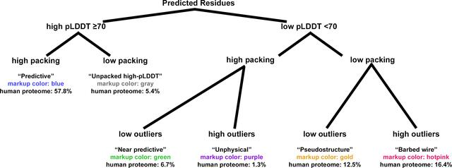 [Figure 1]