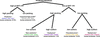 [Figure 1]