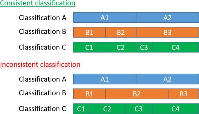 [Figure 1]