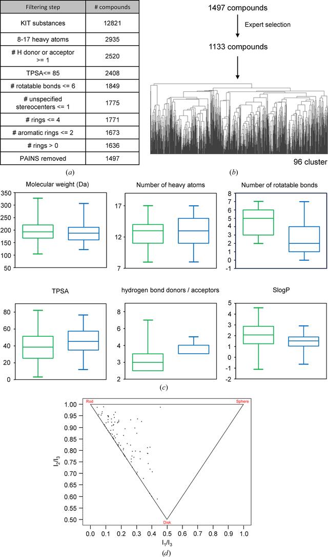 [Figure 2]