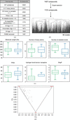[Figure 2]